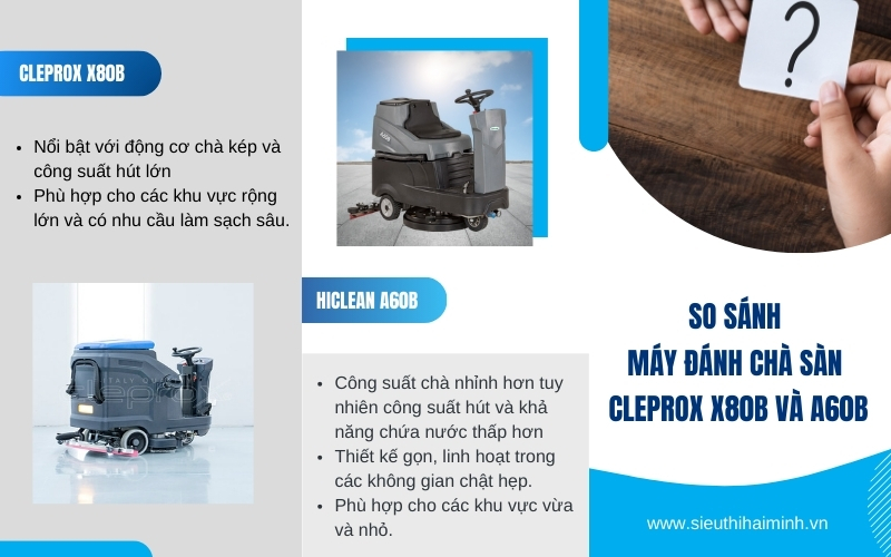 So sánh máy đánh chà sàn CleproX X80B và A60B